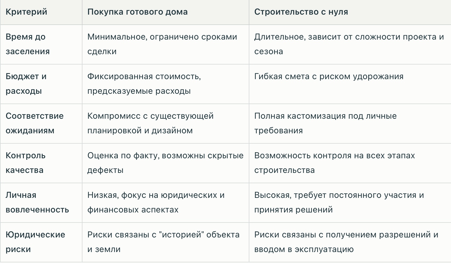 купить студии в Краснодаре
