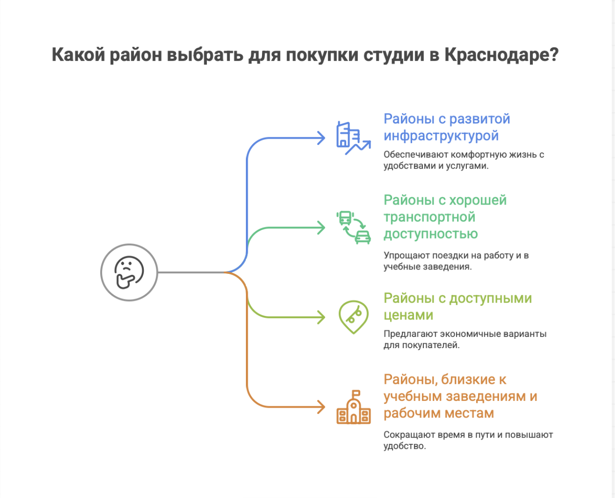 купить студии в Краснодаре